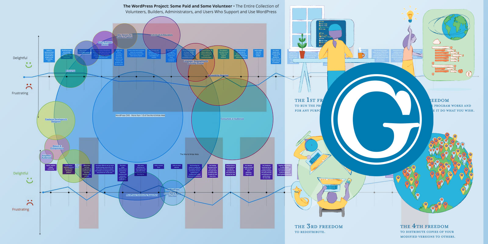 WordPress Governance UX Tactics Graphic